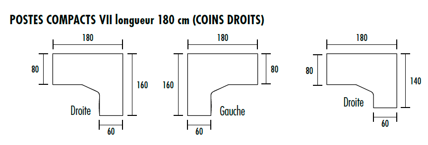 Guide des tailles des postes compact Play