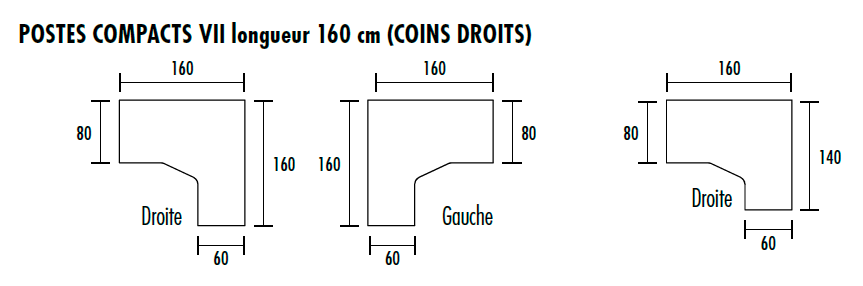 Guide des tailles des postes compact Play