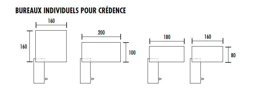 Guide des tailles pour bureau avec credence Ready