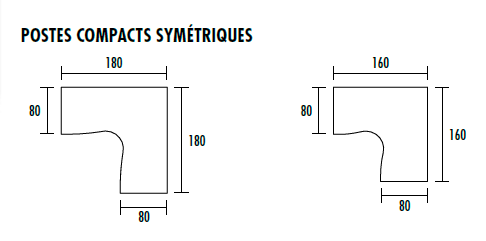 Guide des tailles des postes compact symétrique
